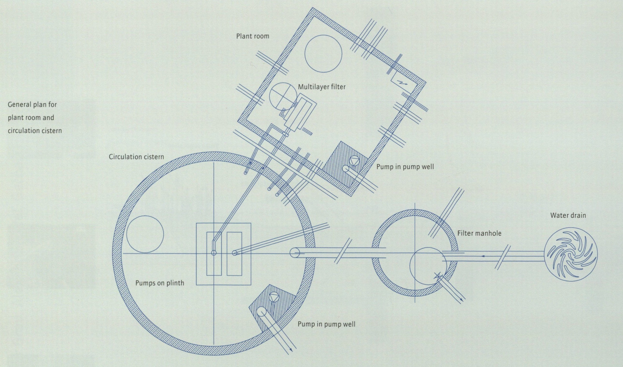 Plan for plant room and cistern